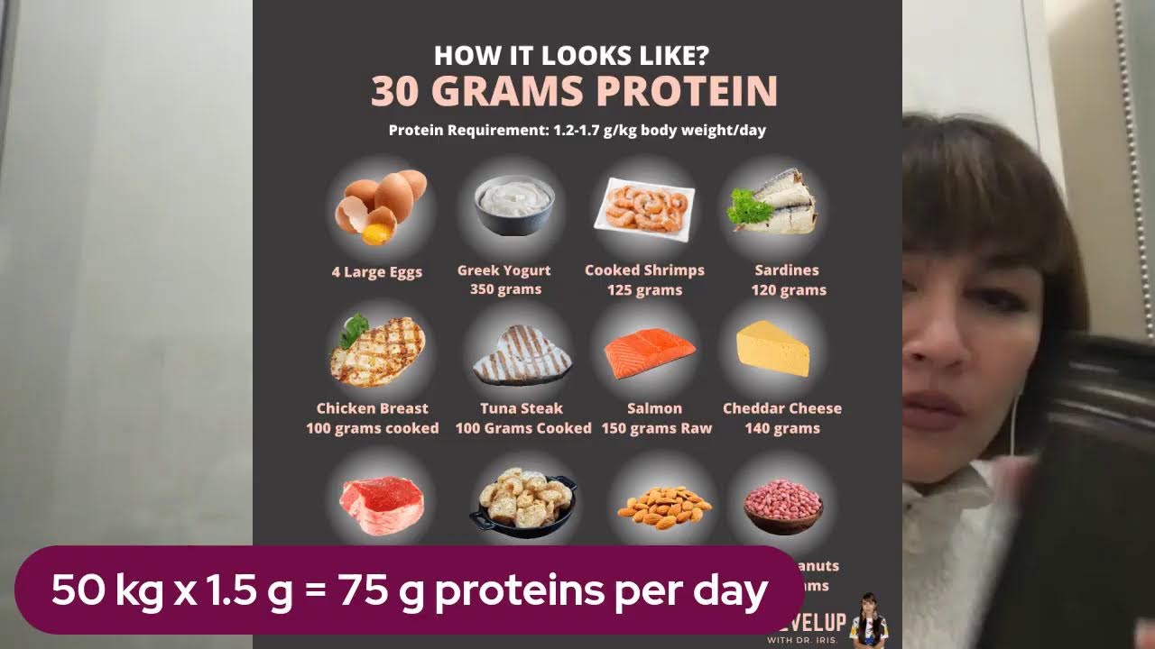 Low Carb Q&A With Dr. Iris