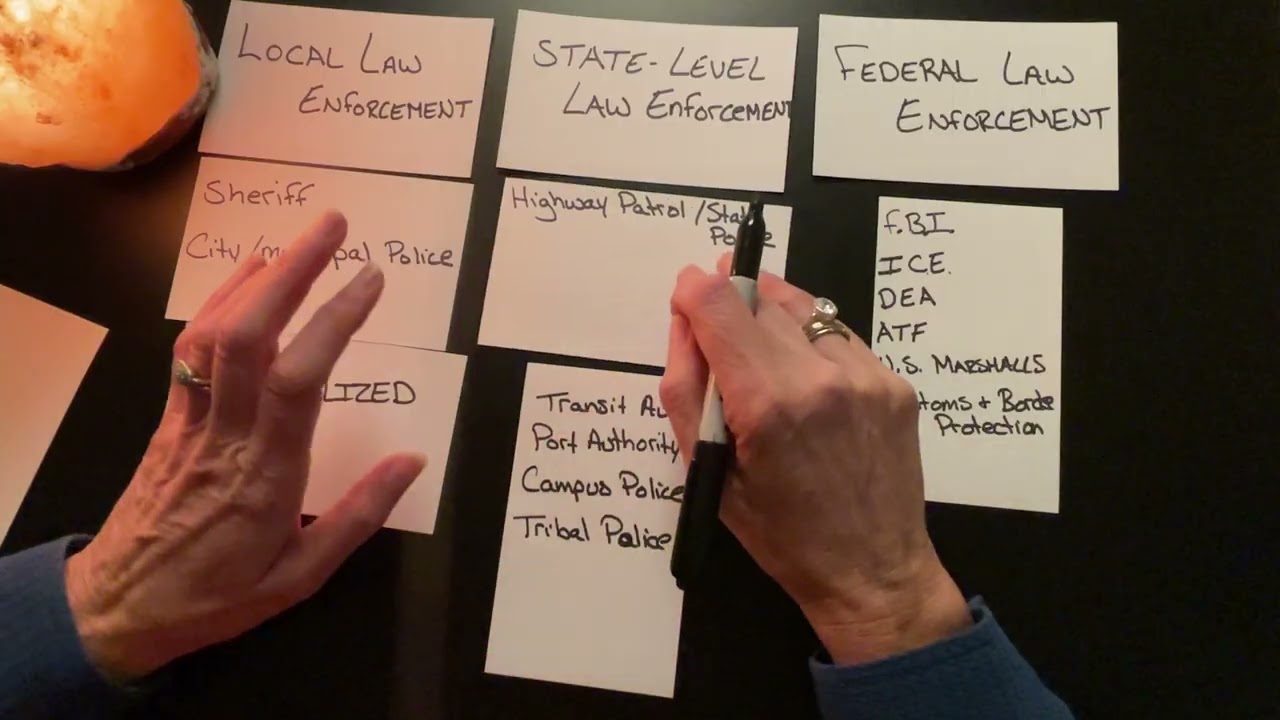 Police Departments of the U.S. Explained ~ Soft-Spoken ASMR for Relaxing & Learning