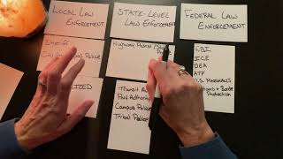 Police Departments of the U.S. Explained ~ Soft-Spoken ASMR for Relaxing & Learning screenshot 4