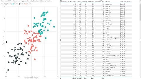Create Clusters Power BI