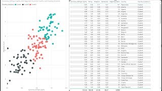 Create Clusters Power BI