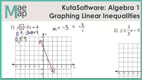 KutaSoftware: Algebra 1-  Graphing Linear Inequalities