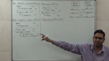 Issue and Redemption of Debentures (Journal Entries)