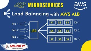 Microservices Load Balancing using Application Load Balancer | Live Demo | Ashok IT screenshot 4