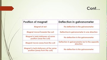 SAITM B Tech Applied Sem 2 PhysicsEM Theory Unit 3 Lecture No  13