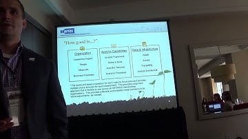 INFORMS Analytics Maturity Model: An International Standard for Analytics