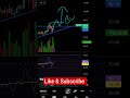 NMDC Breakout with Heavy Volume | Big Move Coming? 📊 #swingstockselection  #stocktrading #rangebreak