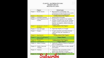 deleted syllabus class 9 maths#cbse #2022_23 #deletedtopics #shorts#ncert #youtubeshorts