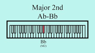 Major 2nd | Ab-Bb