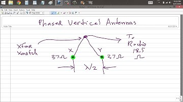 Phased Vertical Antennas