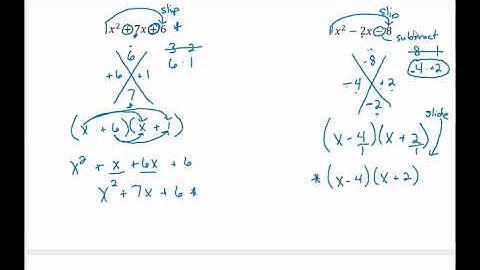 Mini Lesson Video:  Factoring Trinomials using Slip and Slide/Diamond Method