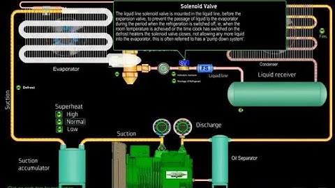 Bitzer Compressor Working Animation