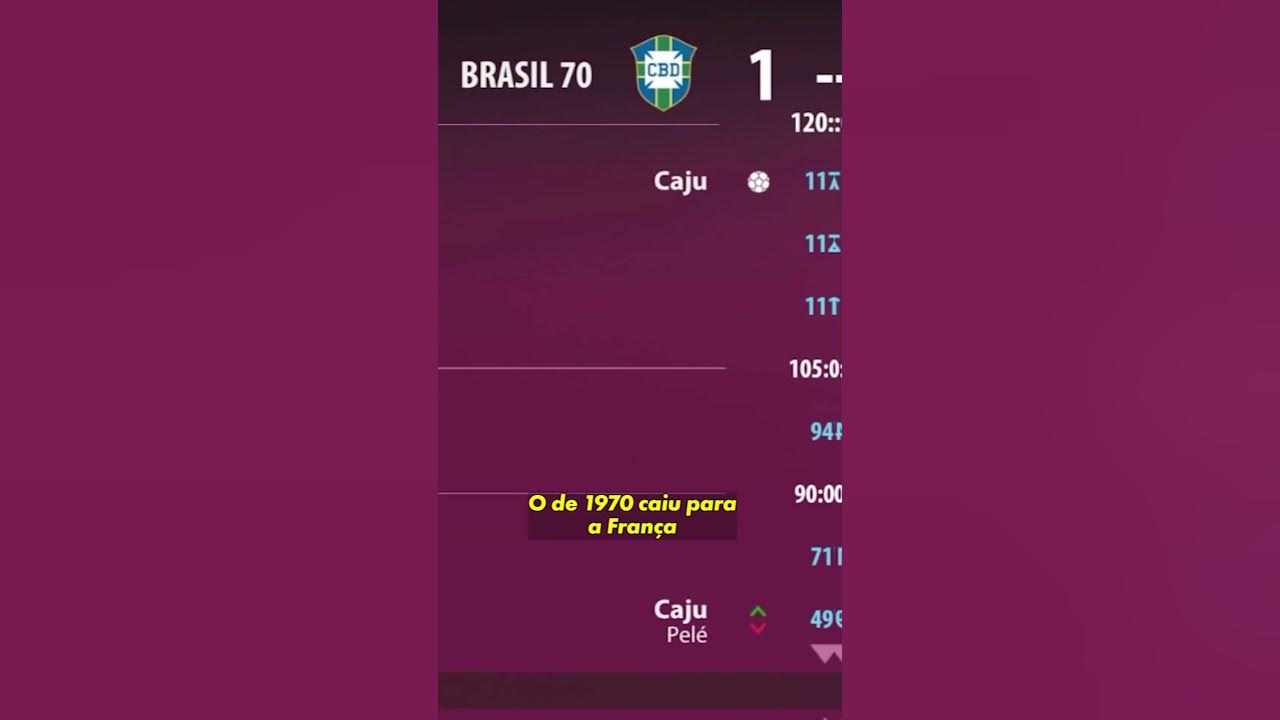 Coloquei o BRASIL em TODOS os GRUPOS da COPA do MUNDO 🏆 YouTube