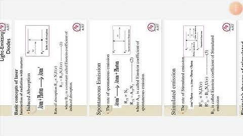 18PHY22   Laser  Introduction, Basic principles and Einstein