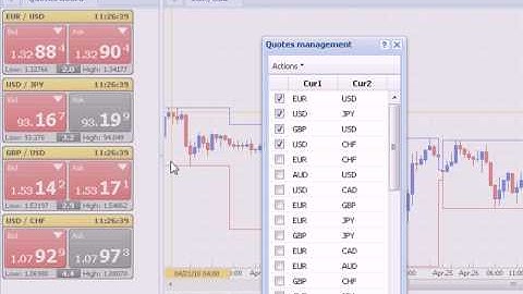 Successful Forex Trading with FxBees.com - Using the Webtrader (2/2)