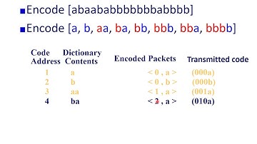 L4: Source Coding Algorithms Part 2 (Lempel-Ziv)