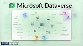 Microsoft Dataverse  Concepts explained