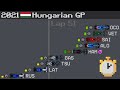 2021 Hungarian Grand Prix Timelapse