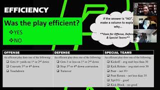 10 Tips to Win Football Games: #1 Chart Efficiency