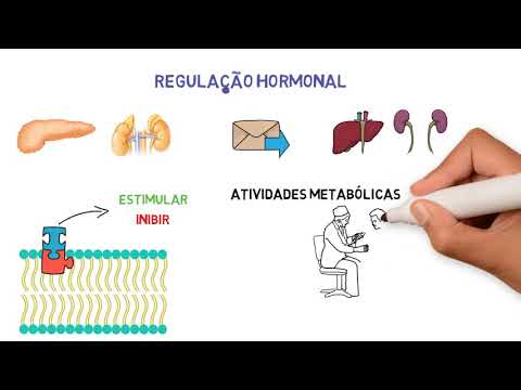 Vídeo: Seqüestro Viral Do Metabolismo Celular