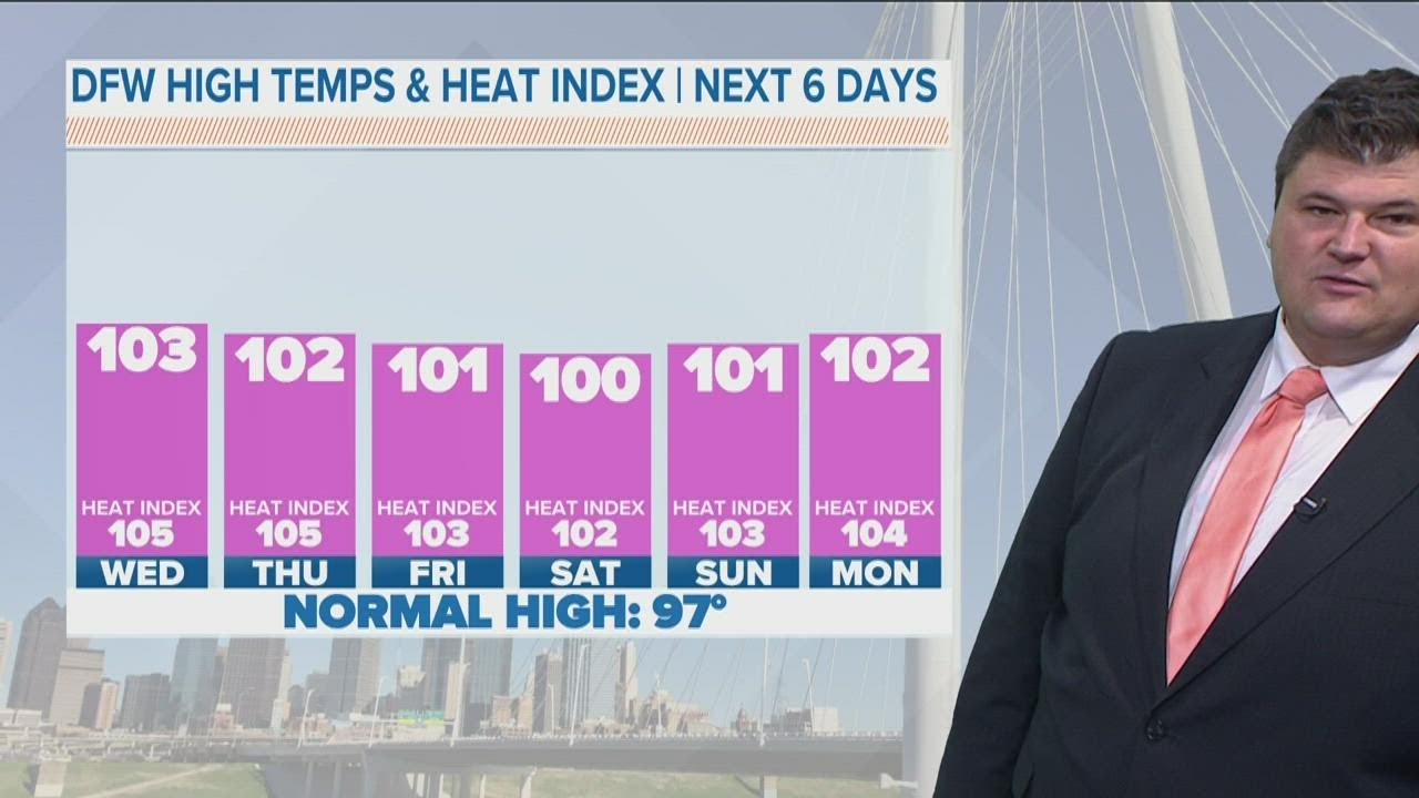 DFW weather: The hot and dry streak continues for North Texas - YouTube