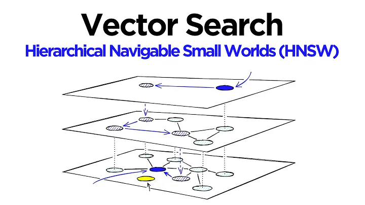 HNSW for Vector Search Explained and Implemented with Faiss (Python)