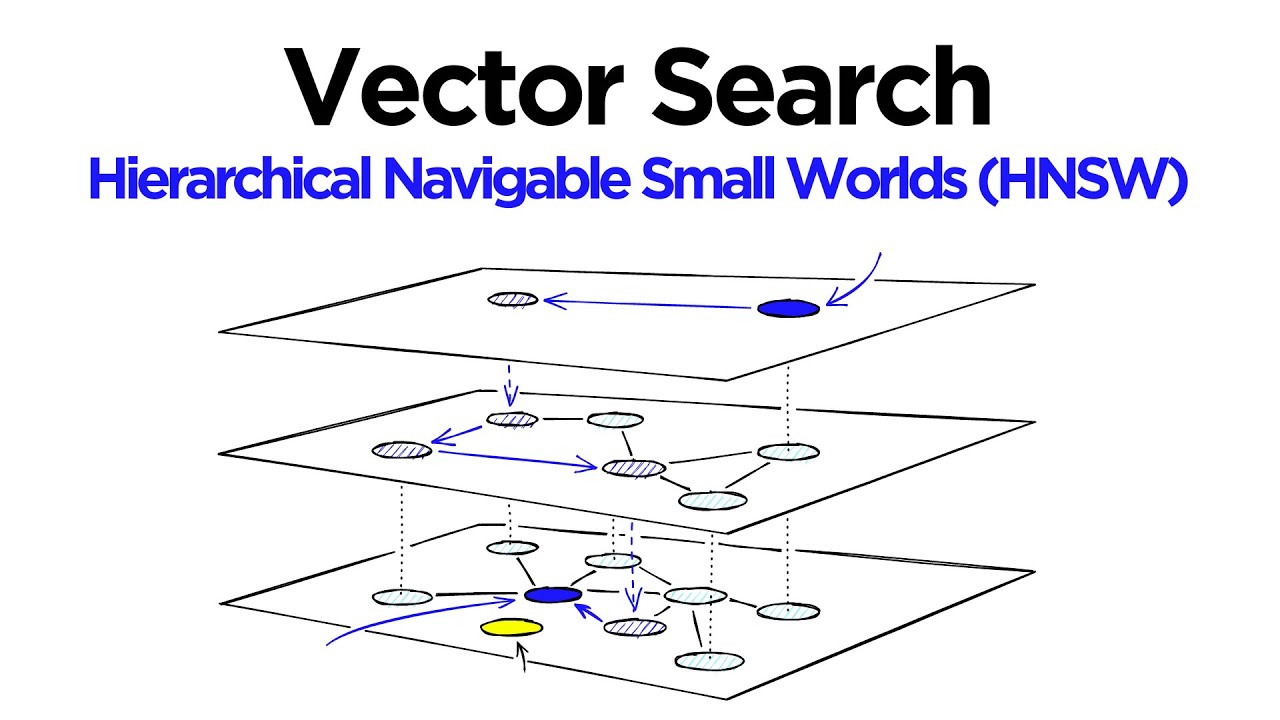 Hnsw For Vector Search Explained And Implemented With Faiss (Python)