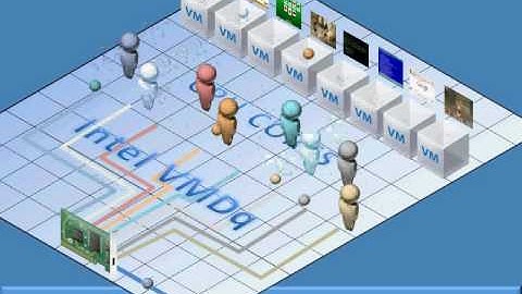 Intel VMDq Explanation