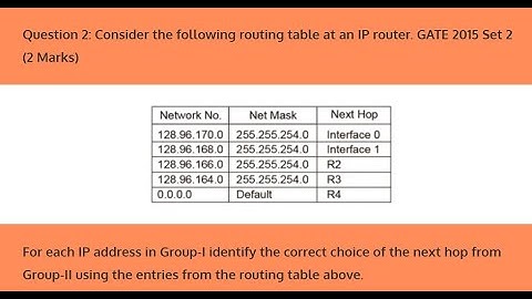 IP Addresses MCQs Computer Networks | Topic Wise Mock Test | Computer Science Engineering & IT