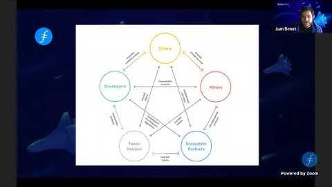 Juan Benet 4Years Ago On Filecoin (FIL)