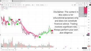 3 Minutes, 2 Indicators, 1 Stock: BBAI (BigBear.ai) Analysis 🚀
