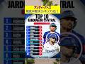 ドジャース アンディ・パヘス、現役中堅手格付け6位にランクイン！