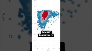 #tableau - density scatterplot