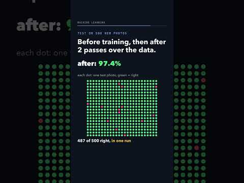 Thumbnail: Freeze a trained image model, train only a 7,690-number last layer. Test accuracy?