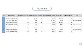 05  Using BigQuery ML to predict customer lifetime value
