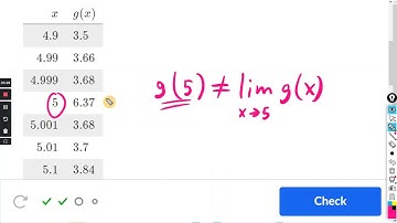 Estimating limits from tables : Khan Academy