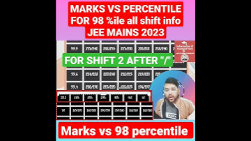 Marks vs percentile for all shift jee mains 2023 | marks for 98 percentile #jee #shorts #marks #yt