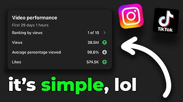 how to EASILY source content for viral shorts