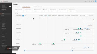 Introduction to Pure1®