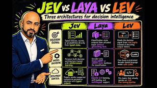 Jev vs Laya vs Lev: Three Architectures for Decision Intelligence | Agentic AI & Cloud Advisory