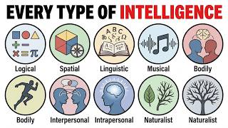 Every Type of Intelligence Explained in 13 Minutes