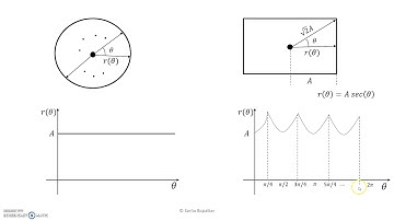 Signature--Object Representation technique