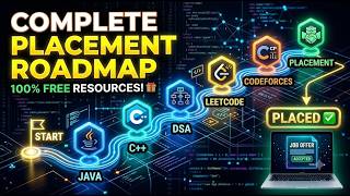 🚀Complete Placement Roadmap 2026 | Java + C++ + DSA + LeetCode + Codeforces (FREE Resources)