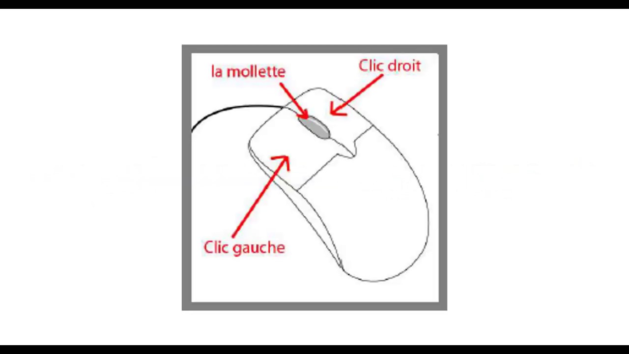 Initiation à l'Informatique: Partie 2-Comment manipuler l'ordinateur en