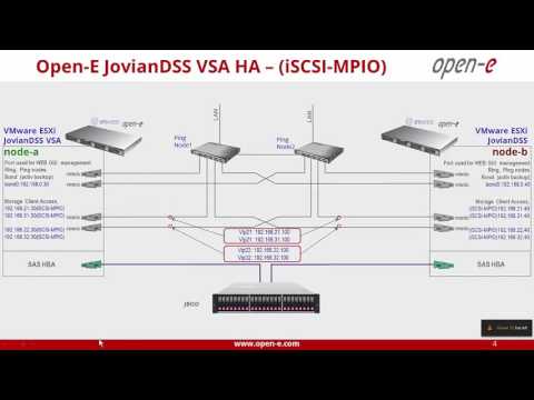 Open-E JovianDSS Evaluation Guide and Quick Start