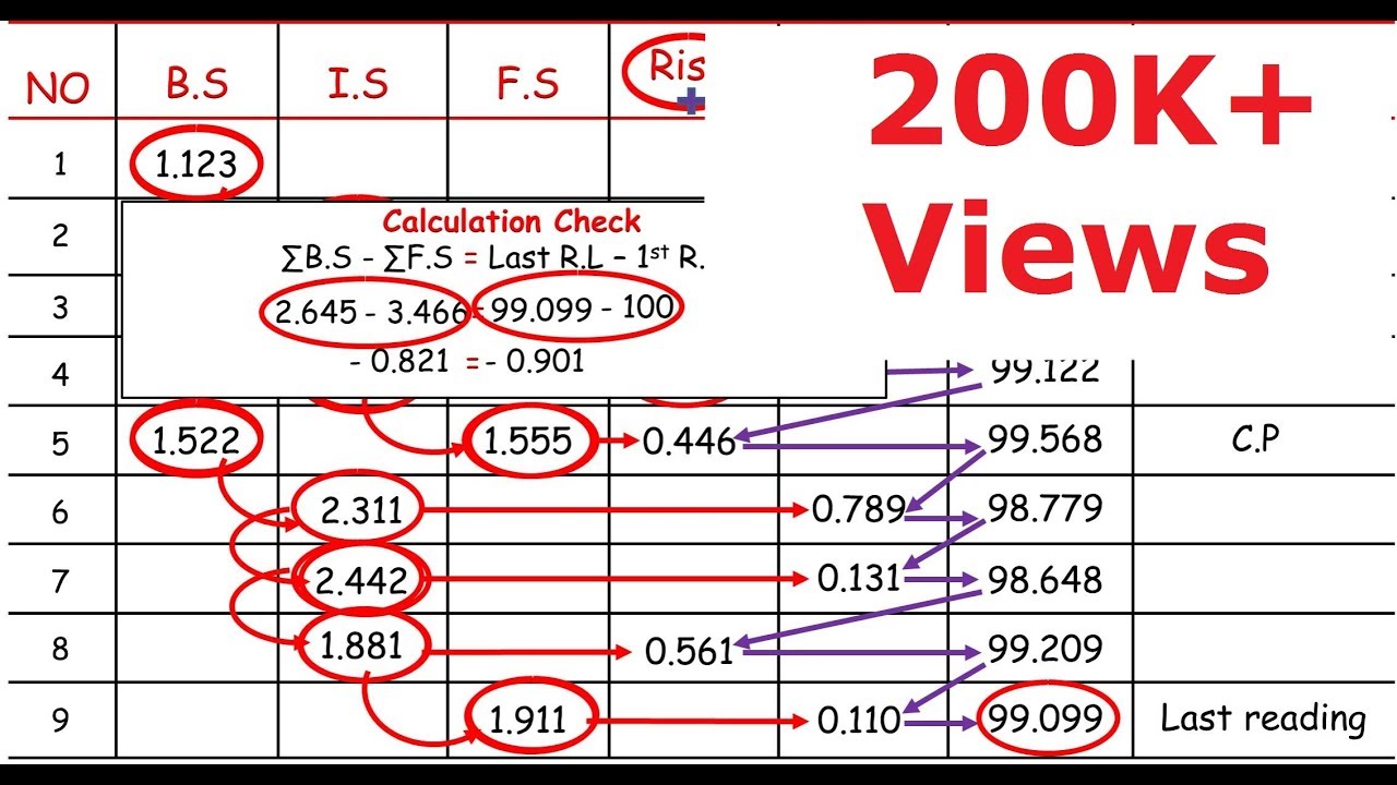 Land Survey Rise And Fall Table Solution Youtube