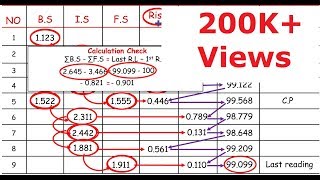 Land Survey : Rise and fall table solution