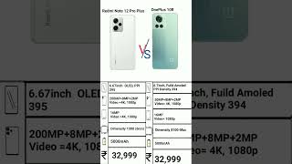 Redmi Note 12 Pro Plus 5G vs OnePlus 10R Win  shorts