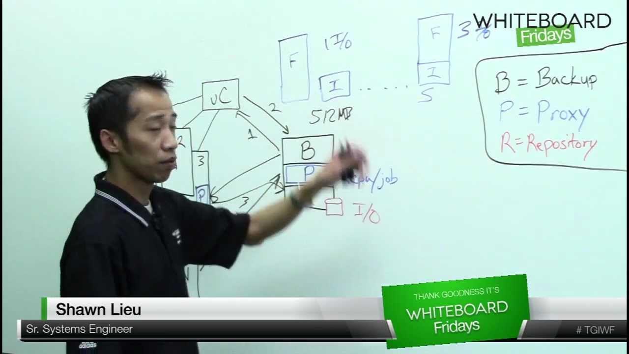 5 easy sessions Advanced Deployment and Configuration Whiteboard