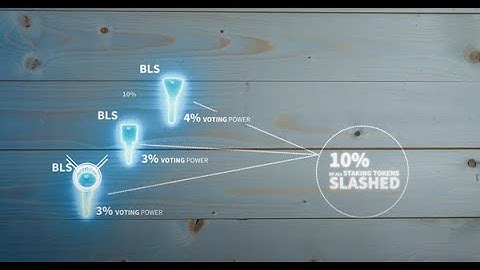 Harmony Open Staking: What is SLASHING and how does it work?